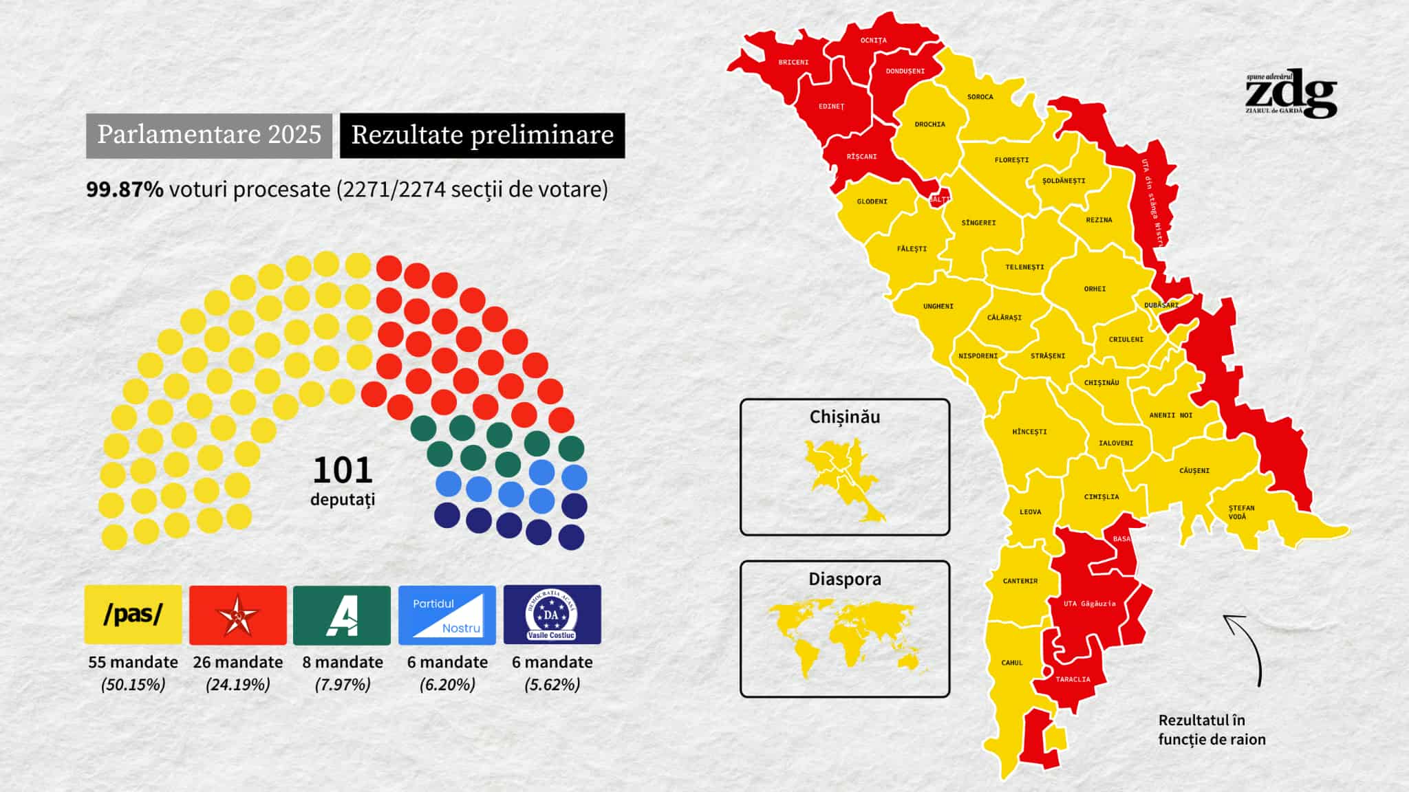 Componenta Parlament Rep Moldova 001
