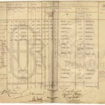 Una dintre anexele Protocolului din 16 februarie 1917, așa cum se găsește în dosarul din Arhiva BNR