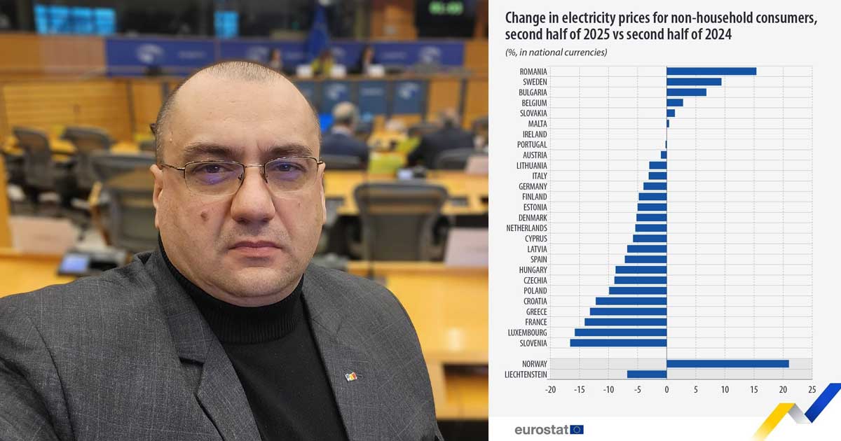 Europarlamentarul Cristian Terheș, lider PNCR, publicând graficul Eurostat privind scumpirea energiei electrice în România față de restul UE, mai 2026