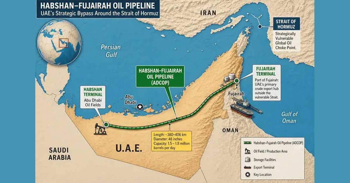 Instalație petrolieră lângă Strâmtoarea Ormuz, simbol al crizei energetice globale, august 2026