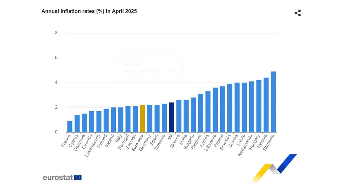Grafic cu ratele inflației din statele Uniunii Europene, România pe primul loc, date Eurostat, august 2026