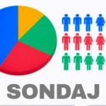 Sondaj intern USR: PSD ar coborî la 10%, în timp ce sondajele publice îl arată aproape dublu