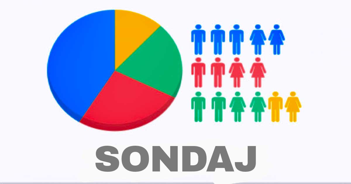 Sondaj de opinie privind alegerile parlamentare anticipate din România, dezbatere între USR și PSD, septembrie 2026